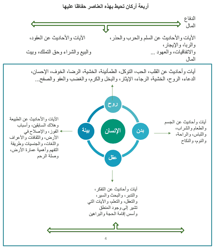 نظرات في دمج العلوم الطبيعية والاجتماعية في العلوم الشرعية مركز دراسات التشريع الإسلامي والأخلاق