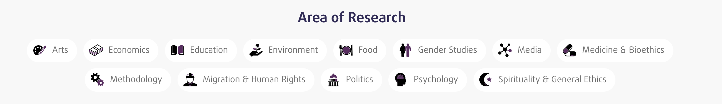 Area of Research